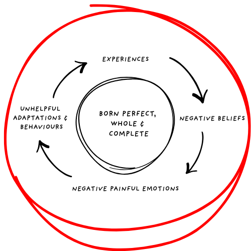 Image shows our innate wellbeing 